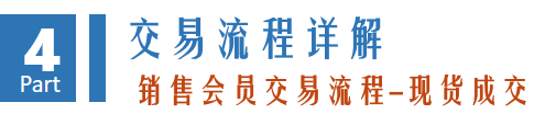 銷售-現(xiàn)貨成交.png