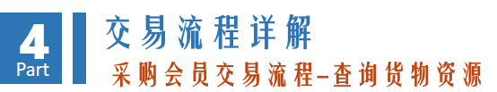 采購(gòu)-查詢貨物資源.png