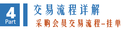 采購(gòu)-掛單.png